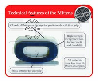 Neoprenová špongia s držiakom