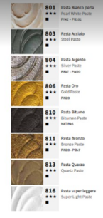 BODY Polycolor - pasta