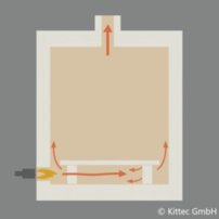 Riadenie plamena v „Up Draught“