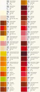 Maimeri Acrilico 200ml