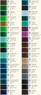 Maimeri Acrilico 200ml